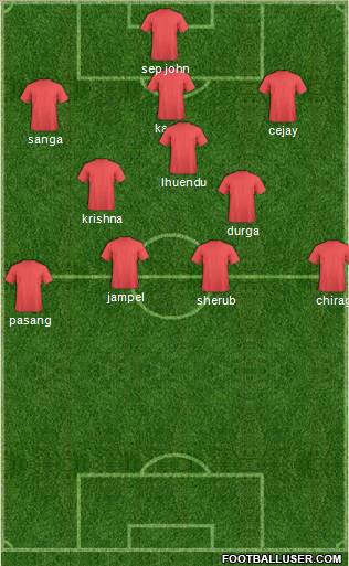 Dream Team Formation 2012