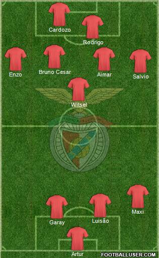Sport Lisboa e Benfica - SAD Formation 2012