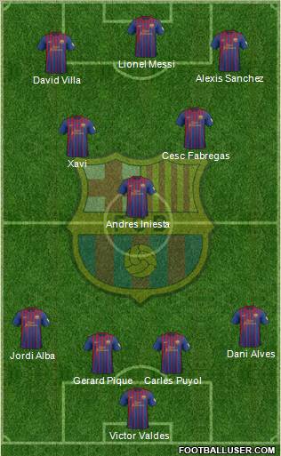 F.C. Barcelona Formation 2012