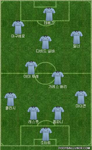 Manchester City Formation 2012