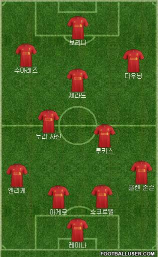 Liverpool Formation 2012