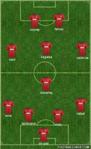Manchester United Formation 2012