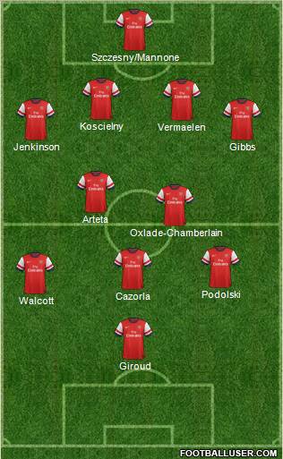 Arsenal Formation 2012