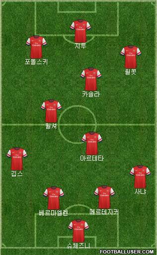 Arsenal Formation 2012
