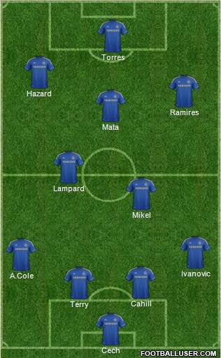Chelsea Formation 2012