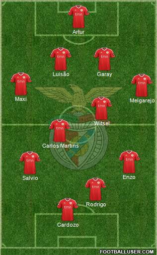 Sport Lisboa e Benfica - SAD Formation 2012