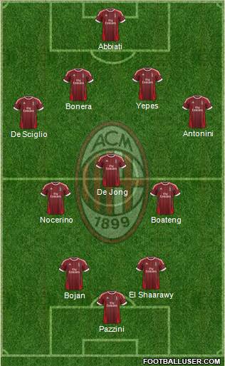 A.C. Milan Formation 2012