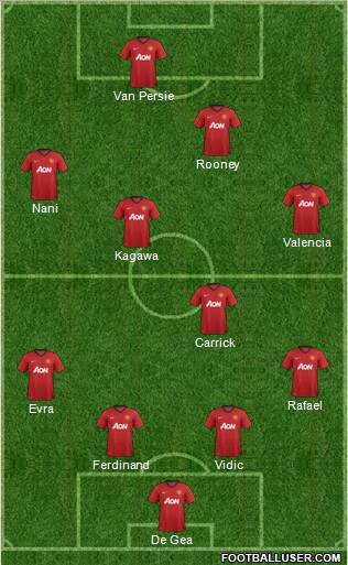 Manchester United Formation 2012