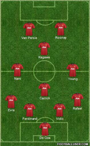 Manchester United Formation 2012