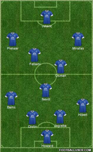 Everton Formation 2012
