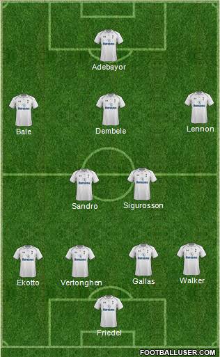 Tottenham Hotspur Formation 2012