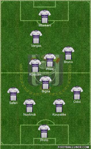 RSC Anderlecht Formation 2012