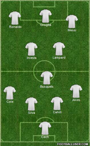 Champions League Team Formation 2012