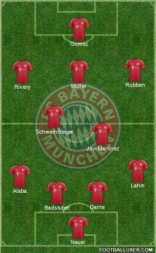 FC Bayern München Formation 2012