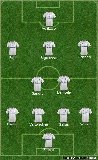 Tottenham Hotspur Formation 2012