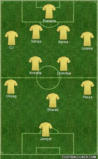 Fifa Team Formation 2012