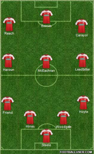 Middlesbrough Formation 2012