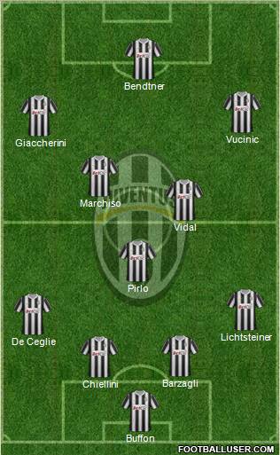 Juventus Formation 2012