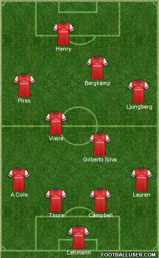 Arsenal Formation 2012