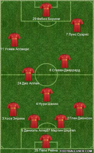 Liverpool Formation 2012