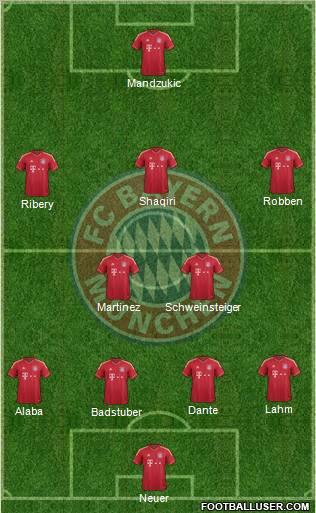 FC Bayern München Formation 2012