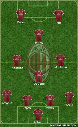 A.C. Milan Formation 2012