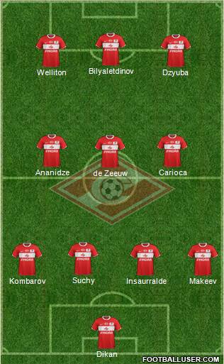 Spartak Moscow Formation 2012