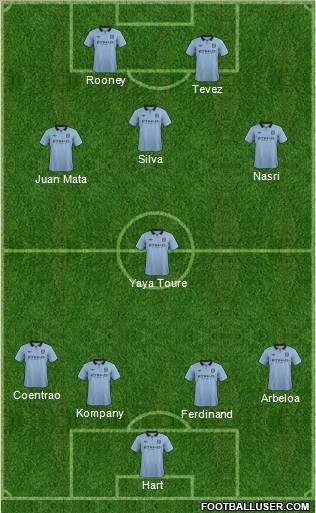 Manchester City Formation 2012