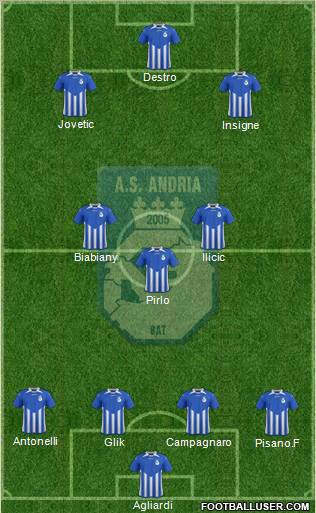 Andria Bat Formation 2012