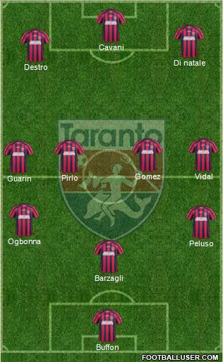 Taranto Formation 2012