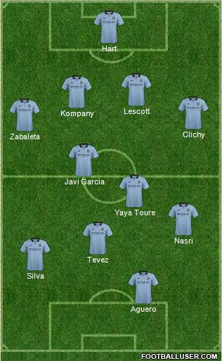Manchester City Formation 2012