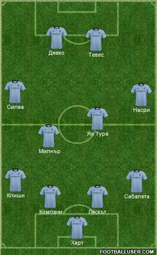 Manchester City Formation 2012