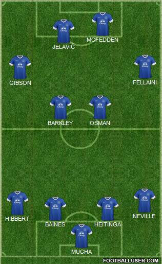 Everton Formation 2012