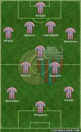 Catania Formation 2012