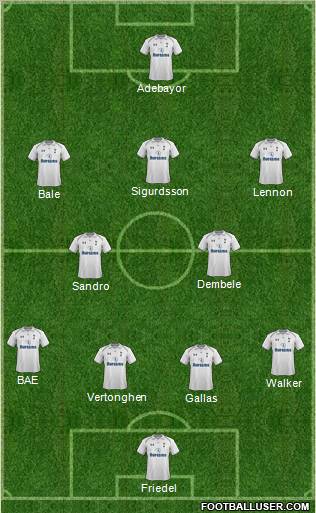 Tottenham Hotspur Formation 2012