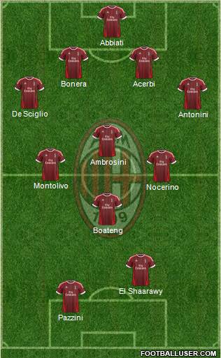 A.C. Milan Formation 2012