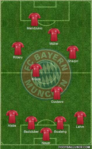 FC Bayern München Formation 2012