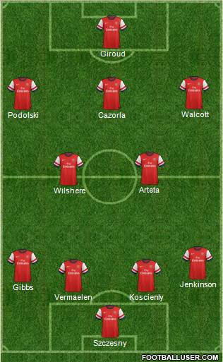 Arsenal Formation 2012