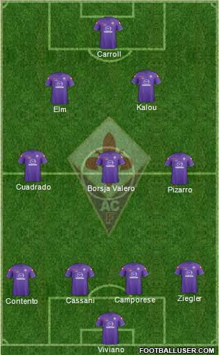 Fiorentina Formation 2012