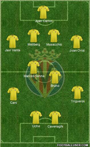 Villarreal C.F., S.A.D. Formation 2012