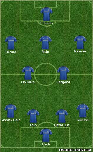 Chelsea Formation 2012