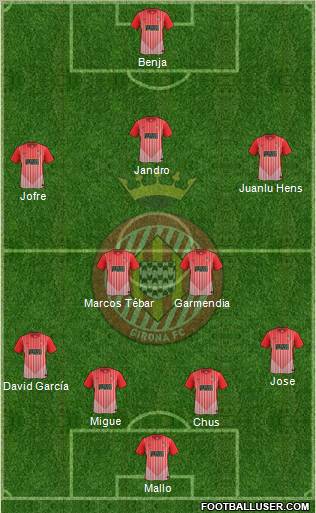 F.C. Girona football formation