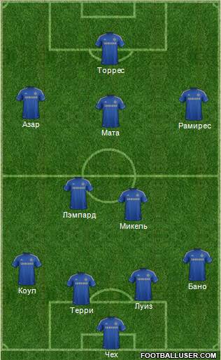 Chelsea Formation 2012