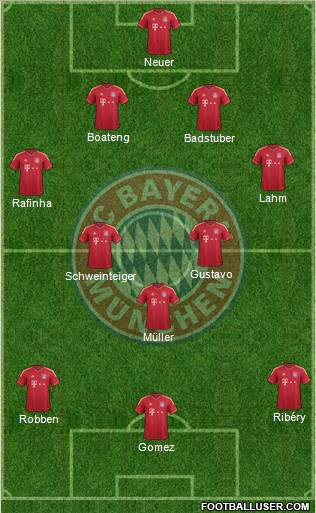 FC Bayern München Formation 2012