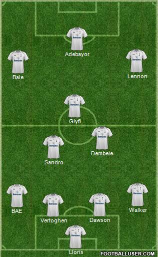Tottenham Hotspur Formation 2012