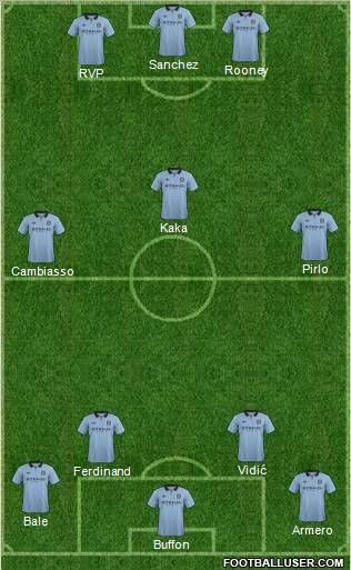 Manchester City Formation 2012