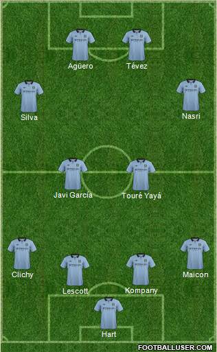Manchester City Formation 2012