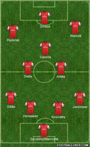 Arsenal Formation 2012