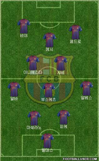 F.C. Barcelona Formation 2012