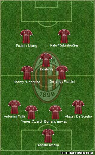 A.C. Milan Formation 2012